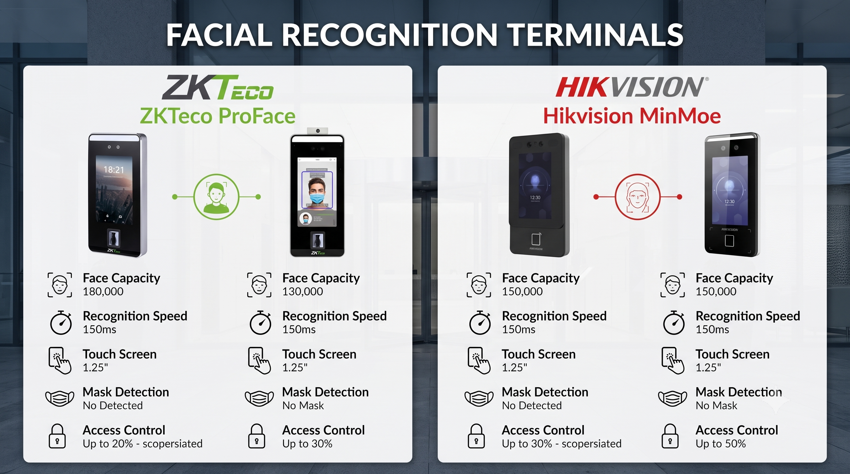Facial Recognition Terminal